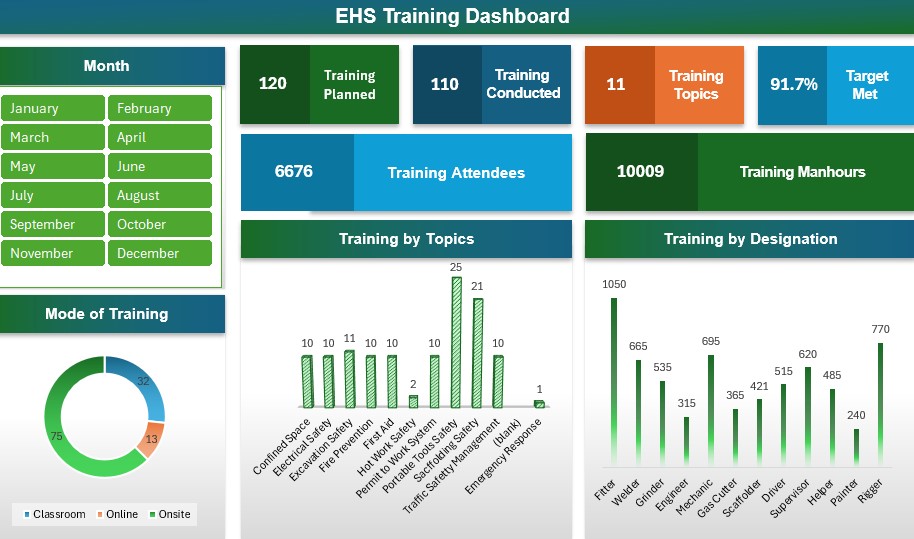 EHS Training Dashboard-oshpedia.com